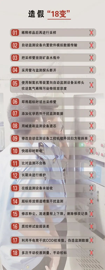 造假問題突出，手段不斷翻新
